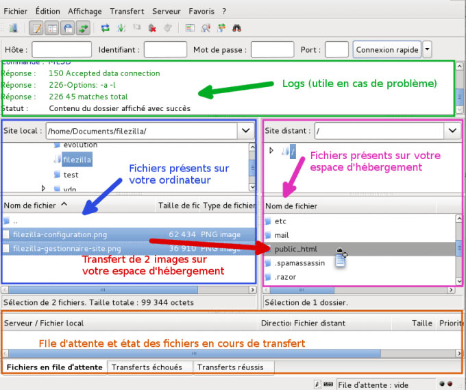 différentes parties dans le client FTP Filezilla
